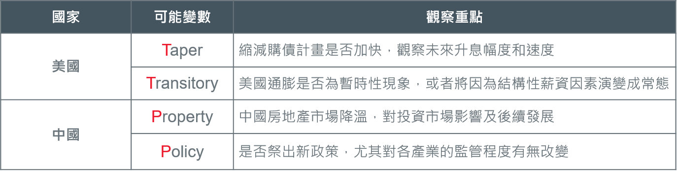2022Q1_outlook-1