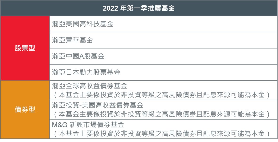 2022Q1_outlook-2