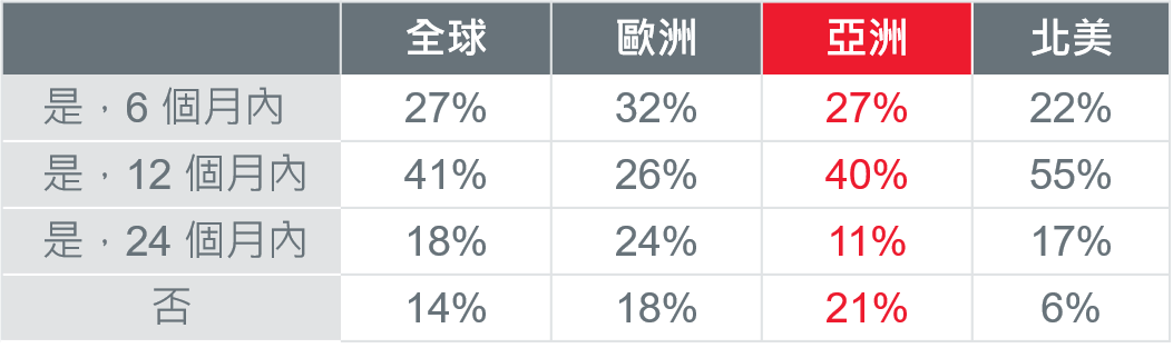 3-2021AsianbondSurvey
