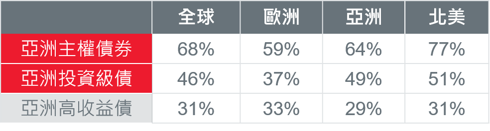 4-2021AsianbondSurvey