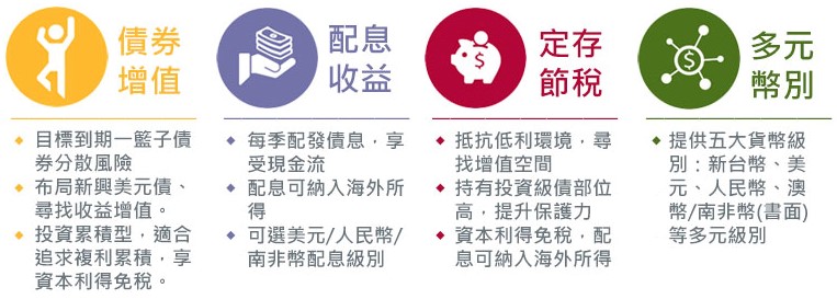 投資族群分類