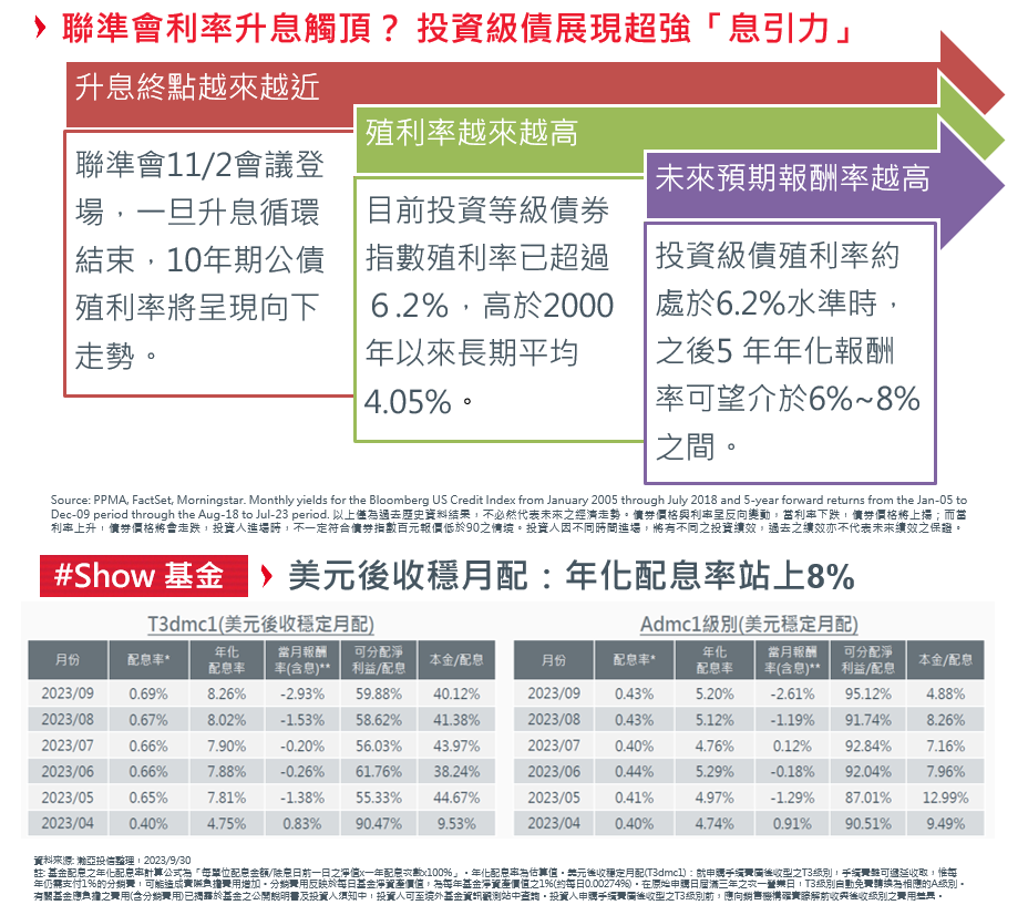 ig_bond_20231102 ig_bond_20231102