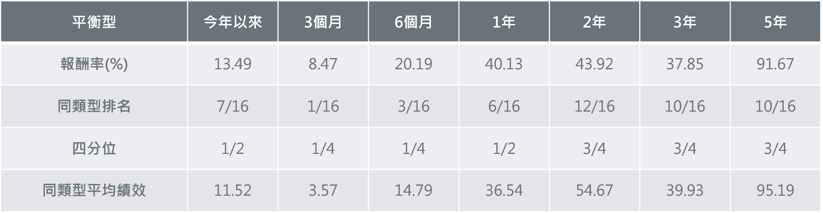 Picture1_performance 瀚亞理財通基金績效