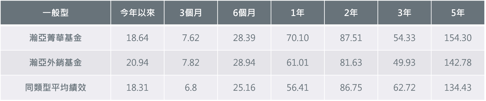 Picture3_compare 瀚亞外銷、菁華基金績效