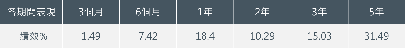 US-HY-PERFORMANCE