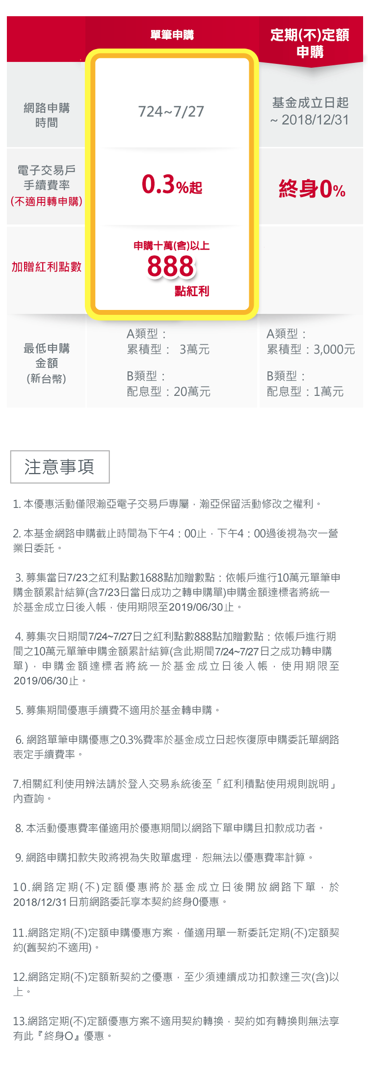 大印度‧大建設‧大收益