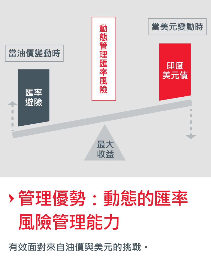 大印度‧大建設‧大收益