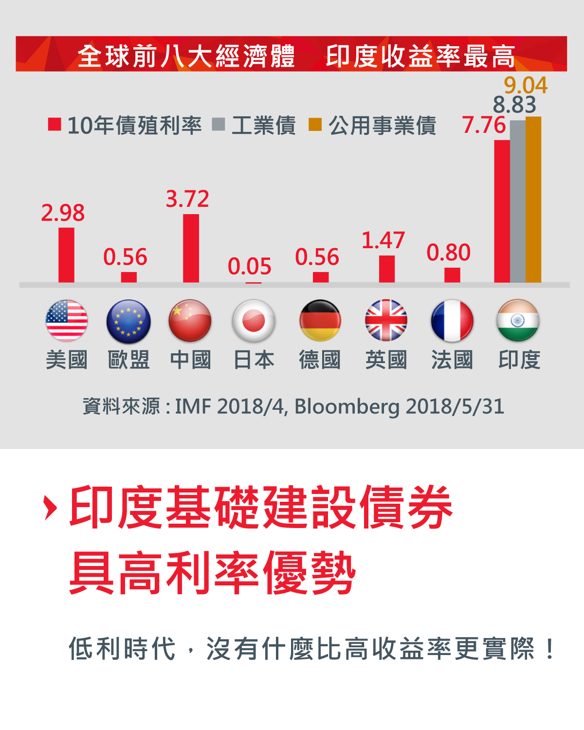 大印度‧大建設‧大收益