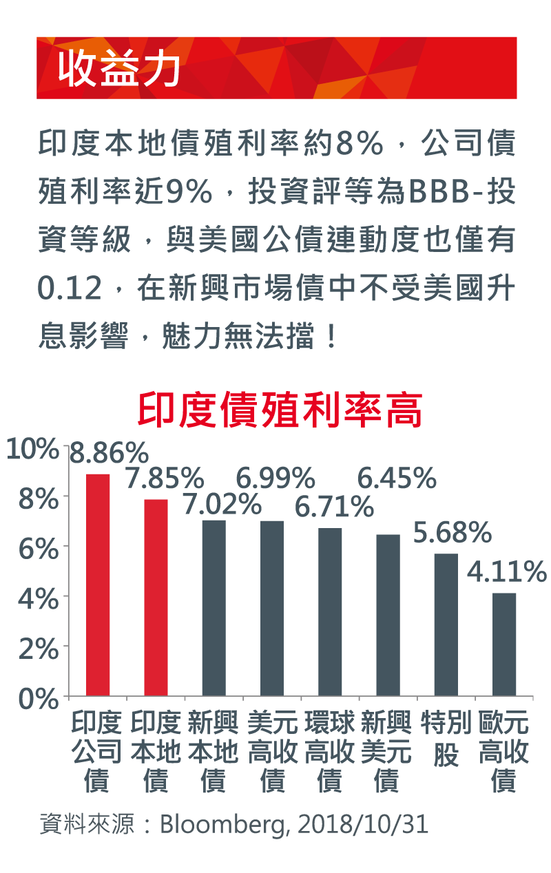 五力全開印度驚艷