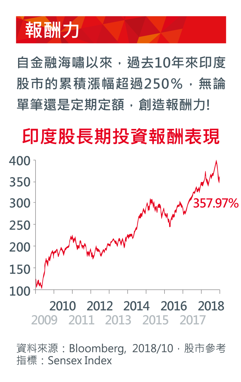 五力全開印度驚艷