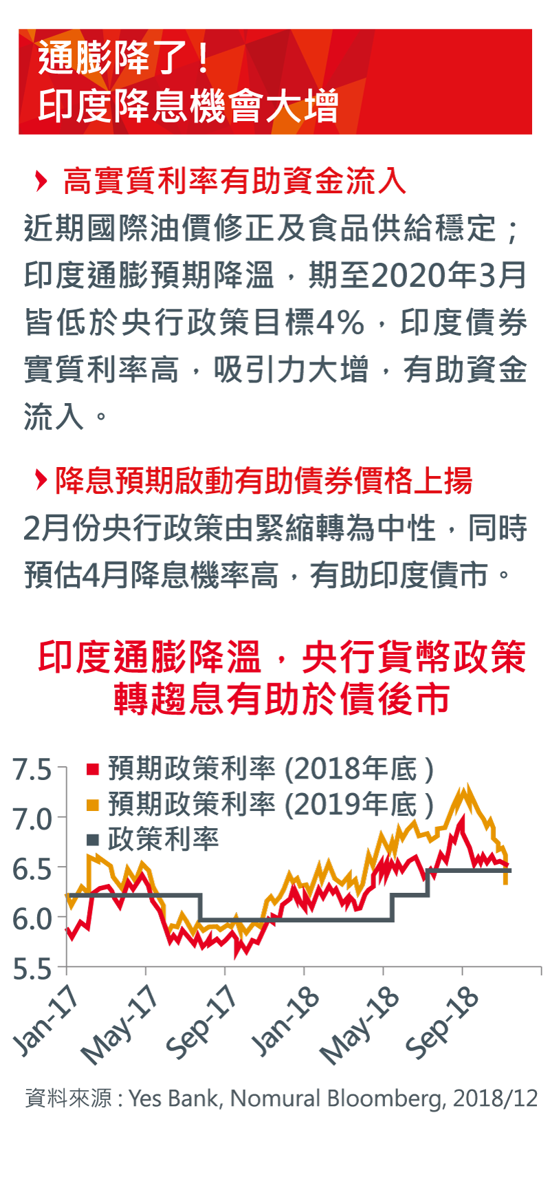買點到了印度驚艷